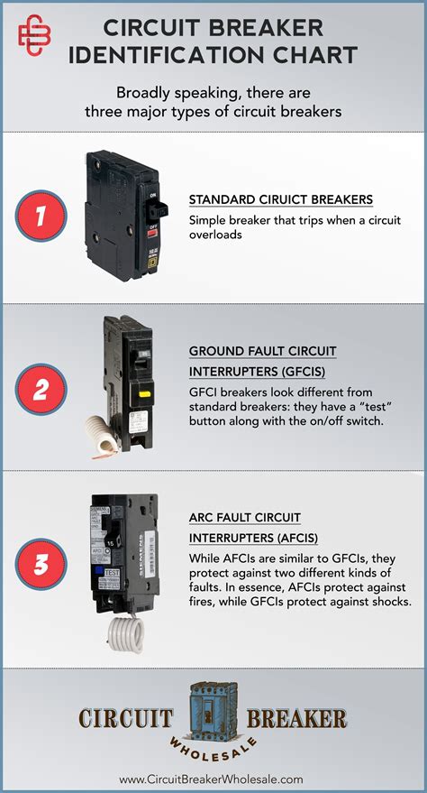 how to frame circuit breaker